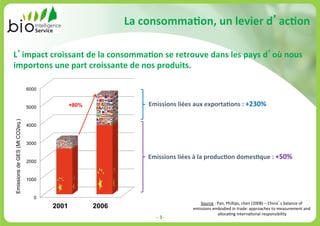 !%(&*,+*##%0*,6(1,(/.2".)(- %&0*,(

! "#$%&'(&)*"++%,'(-.(/%(&*,+*##%0*,(+.().')*12.(-%,+(/.+($%3+(- *4(,*1+
                                                                       (
"#$*)'*,+(1,.($%)'(&)*"++%,'.(-.(,*+($)*-1"'+5(

                               6000


                               5000          +80%              7#"++"*,+(/"8.+(%1@(.@$*)'%0*,+(;(<AB>?(
Emissions de GES (Mt CO2eq.)




                               4000


                               3000


                                                               7#"++"*,+(/"8.+(9(/%($)*-1&0*,(-*#.+0:1.(;(<=>?(
                               2000


                               1000


                                  0
                                                                                $%&'()!*!+,-.!+/011023.!(/)-!456678!9!:/0-, 3!;,1,-()!%<!
                                      2001          2006                     )=0330%-3!)=;%>0)>!0-!?',>)*!,22'%,(/)3!?%!=),3&')=)-?!,->!
                                                                                         ,11%(,@-A!0-?)'-,@%-,1!')32%-30;010?B !
                                                                 !"!#!"
                                                                      !
 