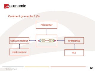 C omment ça marche ? (3) Médiateur consommateur entreprise registre national BCE 
