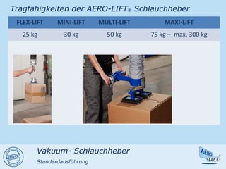 FLEX-LIFT MINI-LIFT MULTI-LIFT MAXI-LIFT
25 kg 30 kg 50 kg 75 kg – max. 300 kg
Tragfähigkeiten der AERO-LIFT® Schlauchheber
Vakuum- Schlauchheber
Standardausführung
 