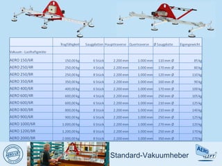 Standard-Vakuumheber
 