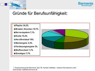Gründe für Berufsunfähigkeit:




Hauptvertretung der Barmenia: Dipl. Ök. Karsten Wallrabe - weitere Informationen unter:
www.karsten.wallrabe.barmenia.de
 