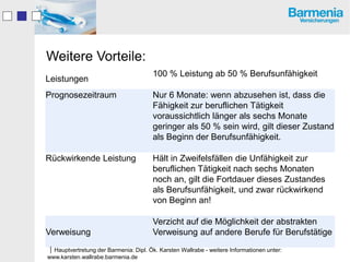 Weitere Vorteile:
                                       100 % Leistung ab 50 % Berufsunfähigkeit
Leistungen
Prognosezeitraum                       Nur 6 Monate: wenn abzusehen ist, dass die
                                       Fähigkeit zur beruflichen Tätigkeit
                                       voraussichtlich länger als sechs Monate
                                       geringer als 50 % sein wird, gilt dieser Zustand
                                       als Beginn der Berufsunfähigkeit.

Rückwirkende Leistung                  Hält in Zweifelsfällen die Unfähigkeit zur
                                       beruflichen Tätigkeit nach sechs Monaten
                                       noch an, gilt die Fortdauer dieses Zustandes
                                       als Berufsunfähigkeit, und zwar rückwirkend
                                       von Beginn an!

                                       Verzicht auf die Möglichkeit der abstrakten
Verweisung                             Verweisung auf andere Berufe für Berufstätige
Hauptvertretung der Barmenia: Dipl. Ök. Karsten Wallrabe - weitere Informationen unter:
www.karsten.wallrabe.barmenia.de
 
