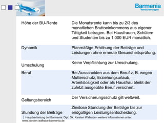 Höhe der BU-Rente                      Die Monatsrente kann bis zu 2/3 des
                                       monatlichen Bruttoeinkommens aus eigener
                                       Tätigkeit betragen. Bei Hausfrauen, Schülern
                                       und Studenten bis zu 1.000 EUR monatlich.

Dynamik                                Planmäßige Erhöhung der Beiträge und
                                       Leistungen ohne erneute Gesundheitsprüfung.

                                       Keine Verpflichtung zur Umschulung.
Umschulung
Beruf                                  Bei Ausscheiden aus dem Beruf z. B. wegen
                                       Mutterschutz, Erziehungsurlaub,
                                       Arbeitslosigkeit oder als Hausfrau bleibt der
                                       zuletzt ausgeübte Beruf versichert.

                                       Der Versicherungsschutz gilt weltweit.
Geltungsbereich
                                       Zinslose Stundung der Beiträge bis zur
Stundung der Beiträge                  endgültigen Leistungsentscheidung.
Hauptvertretung der Barmenia: Dipl. Ök. Karsten Wallrabe - weitere Informationen unter:
www.karsten.wallrabe.barmenia.de
 