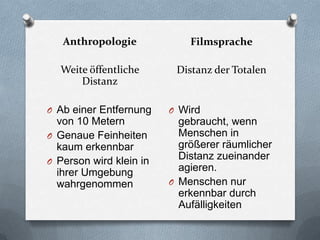 Anthropologie
Weite öffentliche
Distanz
O Ab einer Entfernung
von 10 Metern
O Genaue Feinheiten
kaum erkennbar
O Person wird klein in
ihrer Umgebung
wahrgenommen
Filmsprache
Distanz der Totalen
O Wird
gebraucht, wenn
Menschen in
größerer räumlicher
Distanz zueinander
agieren.
O Menschen nur
erkennbar durch
Aufälligkeiten
 