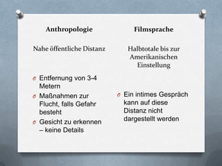 Anthropologie
Nahe öffentliche Distanz
O Entfernung von 3-4
Metern
O Maßnahmen zur
Flucht, falls Gefahr
besteht
O Gesicht zu erkennen
– keine Details
Filmsprache
Halbtotale bis zur
Amerikanischen
Einstellung
O Ein intimes Gespräch
kann auf diese
Distanz nicht
dargestellt werden
 