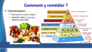 Comment y remédier ?
 L’alimentation :
 Mais qu’est-ce qu’on mange ?
 MANGER VARIÉ ce n’est pas
MANGER EQUILIBRÉ
 