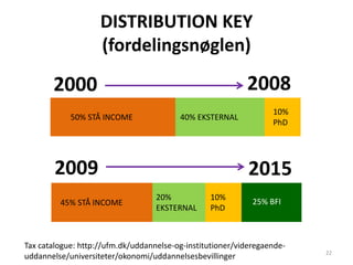 DISTRIBUTION KEY
(fordelingsnøglen)
2009
45% STÅ INCOME
20%
EKSTERNAL
10%
PhD
25% BFI
2015
2008
50% STÅ INCOME 40% EKSTERNAL
10%
PhD
2000
Tax catalogue: http://ufm.dk/uddannelse-og-institutioner/videregaende-
uddannelse/universiteter/okonomi/uddannelsesbevillinger 22
 