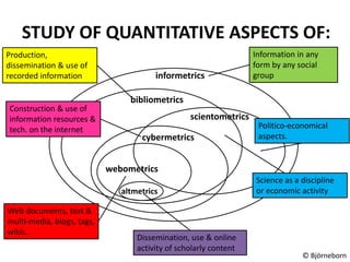 STUDY OF QUANTITATIVE ASPECTS OF:
informetrics
bibliometrics
scientometrics
webometrics
cybermetrics
© Björneborn
altmetrics
Information in any
form by any social
group
Production,
dissemination & use of
recorded information
Science as a discipline
or economic activity
Politico-economical
aspects.
Construction & use of
information resources &
tech. on the internet
Web documents, text &
multi-media, blogs, tags,
wikis..
Dissemination, use & online
activity of scholarly content
 