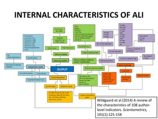 INTERNAL CHARACTERISTICS OF ALI
Wildgaard et al (2014) A review of
the characteristics of 108 author-
level indicators. Scientometrics,
101(1):125-158
 