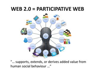 WEB 2.0 = PARTICIPATIVE WEB
”… supports, extends, or derives added value from
human social behaviour …”
 