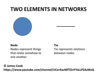TWO ELEMENTS IN NETWORKS
Node
Nodes represent things
that relate somehow to
one another
Tie
Tie represents relations
between nodes
© James Cook
https://www.youtube.com/channel/UCerAw4EfTOnYYxLLPZAzMxQ
 