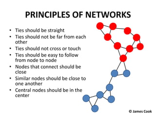 PRINCIPLES OF NETWORKS
• Ties should be straight
• Ties should not be far from each
other
• Ties should not cross or touch
• Ties should be easy to follow
from node to node
• Nodes that connect should be
close
• Similar nodes should be close to
one another
• Central nodes should be in the
center
© James Cook
 