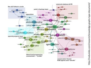 http://noduslabs.com/research/knowledge-graphs-type-document/
 
