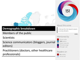 Demographic breakdown Count %
Members of the public 153 18
Scientists 31 16
Science communicators (bloggers, journalists,
editors)
5 3
Practitioners (doctors, other healthcare
professionals)
3 2
 
