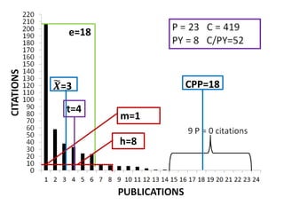 e=18
h=8
m=1
𝑿=3 CPP=18
t=4
 
