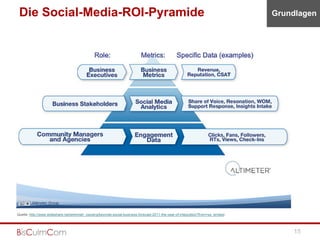 Die Social-Media-ROI-Pyramide                                                                                                   Grundlagen




Quelle: http://www.slideshare.net/jeremiah_owyang/keynote-social-business-forecast-2011-the-year-of-integration?from=ss_embed:



                                                                                                                                     15
 