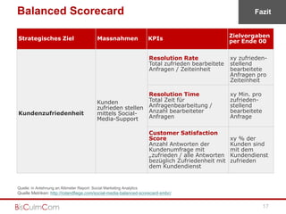 Balanced Scorecard                                                                                           Fazit


Strategisches Ziel                           Massnahmen                KPIs                          Zielvorgaben
                                                                                                     per Ende 00


                                                                       Resolution Rate               xy zufrieden-
                                                                       Total zufrieden bearbeitete   stellend
                                                                       Anfragen / Zeiteinheit        bearbeitete
                                                                                                     Anfragen pro
                                                                                                     Zeiteinheit

                                                                       Resolution Time               xy Min. pro
                                             Kunden                    Total Zeit für                zufrieden-
                                             zufrieden stellen         Anfragenbearbeitung /         stellend
Kundenzufriedenheit                          mittels Social-           Anzahl bearbeiteter           bearbeitete
                                             Media-Support             Anfragen                      Anfrage

                                                                       Customer Satisfaction
                                                                       Score                         xy % der
                                                                       Anzahl Antworten der          Kunden sind
                                                                       Kundenumfrage mit             mit dem
                                                                       „zufrieden / alle Antworten   Kundendienst
                                                                       bezüglich Zufriedenheit mit   zufrieden
                                                                       dem Kundendienst


Quelle: in Anlehnung an Altimeter Report: Social Marketing Analytics
Quelle Metriken: http://rolandfiege.com/social-media-balanced-scorecard-smbc/


                                                                                                                   17
 