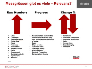 Messgrössen gibt es viele – Relevanz?   Messen




 Quelle:



                                          19
 