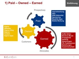 1) Paid – Owned – Earned                                      Einführung


                           Prospectives
                                            Internetwerbung
                                            SEO
                                            SEM (Adwords)
                                            Sponsoring
                                            Bezahlte Apps
                            Paid            Mobile Werbung


Eigene
Websites
Eigener Blog
Eigener          Owned
Content                                                 SoMe Seiten
Eigene Apps                                             Mund-zu-Mund-
                                                        Propaganda
                                 Earned                 Ranking
               Customers                                Bewertungen
                                                        PR, Publikationen
                                                        Beziehungen
                                                        Zusammenarbeit

                                Advocates

                                                                      7
 