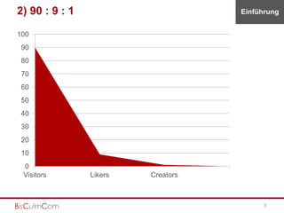 2) 90 : 9 : 1                       Einführung


100
 90
 80
 70
 60
 50
 40
 30
 20
 10
 0
 Visitors       Likers   Creators



                                          8
 