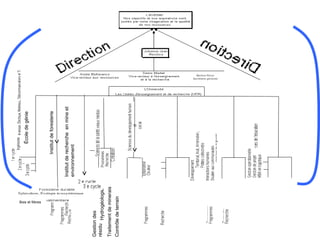 École de génie




               Bois et fiibres
                                           Institut de foresterie


                                 Institut de recherche en mine et
                                 environnement



Gestion des
résidus Hydrogéologie
Traitement de minerais
Contrôle de terrain
                                                                      Martine Rioux
                                                                    Secrétaire générale
 