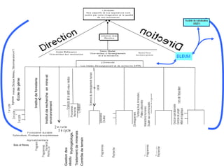 École de génie




            Bois et fiibres
                                        Institut de foresterie


                              Institut de recherche en mine et
                              environnement



Gestion des
résidus Hydrogéologie
Traitement de minerais
Contrôle de terrain
                                                                   Martine Rioux
                                                                 Secrétaire générale
 