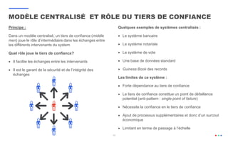 Quelques exemples de systèmes centralisés :
 Le système bancaire
 Le système notariale
 Le système de vote
 Une base de données standard
 Guiness Book des records
Les limites de ce système :
 Forte dépendance au tiers de confiance
 Le tiers de confiance constitue un point de défaillance
potentiel (anti-pattern : single point of failure)
 Nécessite la confiance en le tiers de confiance
 Ajout de processus supplémentaires et donc d’un surcout
économique
 Limitant en terme de passage à l’échelle
10
MODÈLE CENTRALISÉ ET RÔLE DU TIERS DE CONFIANCE
Principe :
Dans un modèle centralisé, un tiers de confiance (middle
men) joue le rôle d’intermédiaire dans les échanges entre
les différents intervenants du system
Quel rôle joue le tiers de confiance?
 Il facilite les échanges entre les intervenants
 Il est le garant de la sécurité et de l’intégrité des
échanges
 