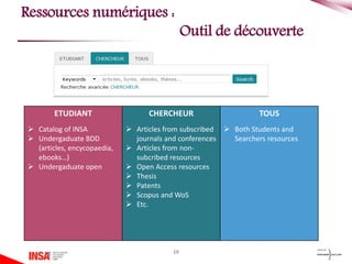 10
Ressources numériques :
Outil de découverte
ETUDIANT
 Catalog of INSA
 Undergaduate BDD
(articles, encycopaedia,
ebooks…)
 Undergaduate open
CHERCHEUR
 Articles from subscribed
journals and conferences
 Articles from non-
subcribed resources
 Open Access resources
 Thesis
 Patents
 Scopus and WoS
 Etc.
TOUS
 Both Students and
Searchers resources
 