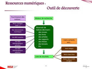 11
Ressources numériques :
Outil de découverte
 