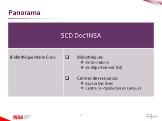 SCD Doc'INSA
Bibliothèque MarieCurie  Bibliothèques
 de laboratoire
 de département (GI)
 Centres de ressources
 Espace Carrières
 Centre de Ressources en Langues
3
Panorama
 