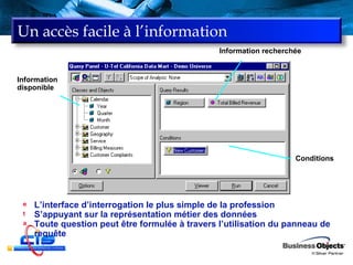 Un accès facile à l’information Information disponible L’interface d’interrogation le plus simple de la profession S’appuyant sur la représentation métier des données Toute question peut être formulée à travers l’utilisation du panneau de requête Information recherchée Conditions 