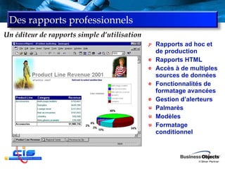Des rapports professionnels Rapports ad hoc et de production Rapports HTML Accès à de multiples sources de données Fonctionnalités de formatage avancées Gestion d’alerteurs Palmarès Modèles  Formatage conditionnel Un éditeur de rapports simple d’utilisation 