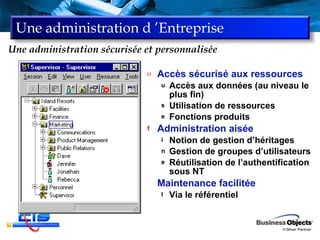 Une administration d ’Entreprise Accès sécurisé aux ressources Accès aux données (au niveau le plus fin) Utilisation de ressources Fonctions produits Administration aisée Notion de gestion d’héritages Gestion de groupes d’utilisateurs Réutilisation de l’authentification sous NT Maintenance facilitée Via le référentiel Une administration sécurisée et personnalisée 