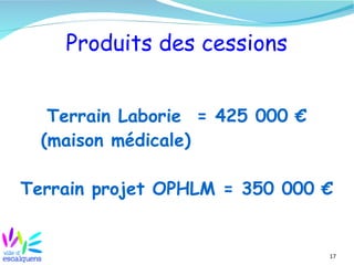 Produits des cessions


   Terrain Laborie = 425 000 €
  (maison médicale)

Terrain projet OPHLM = 350 000 €


                                 17
 