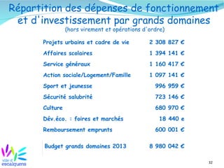 Répartition des dépenses de fonctionnement
 et d'investissement par grands domaines
                (hors virement et opérations d'ordre)

      Projets urbains et cadre de vie          2 308 827 €
      Affaires scolaires                       1 394 141 €
      Service généraux                         1 160 417 €
      Action sociale/Logement/Famille          1 097 141 €
      Sport et jeunesse                          996 959 €
      Sécurité salubrité                         723 146 €
      Culture                                    680 970 €
      Dév.éco. : foires et marchés                 18 440 e
      Remboursement emprunts                     600 001 €

       Budget grands domaines 2013             8 980 042 €

                                                              32
 