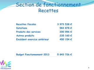 Section de fonctionnement
                    Recettes

Recettes fiscales             3 973 538 €
Dotations                      983 878 €
Produits des services          200 996 €
Autres produits                235 160 €
Excédent exercice antérieur    450 154 €




Budget Fonctionnement 2013    5 843 726 €




                                            6
 