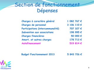 Section de fonctionnement
               Dépenses

  Charges à caractère général         1 082 767 €
  Charges de personnel                3 106 110 €
  Participations (intercommunalité)    707 327 €
  Subvention aux associations          198 995 €
  Charges financières                   50 000 €
  Amort. et autres charges             178 713 €
  Autofinancement                      519 814 €



  Budget Fonctionnement 2013          5 843 726 €




                                                    8
 