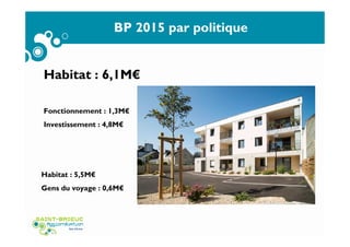 BP 2015 par politique
Habitat : 6,1M€
Fonctionnement : 1,3M€
Investissement : 4,8M€
Habitat : 5,5M€
Gens du voyage : 0,6M€
 