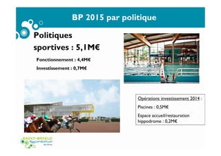 BP 2015 par politique
Politiques
sportives : 5,1M€
Fonctionnement : 4,4M€
Investissement : 0,7M€
Opérations investissement 2014 :
Piscines : 0,5M€
Espace accueil/restauration
hippodrome : 0,2M€
 