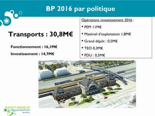 BP 2016 par politique
Transports : 30,8M€
Fonctionnement : 16,1M€
Investissement : 14,7M€
Opérations investissement 2016 :
 PEM 11M€
 Matériel d’exploitation 1,8M€
 Grand dépôt : 0,5M€
 TEO 0,3M€
 PDU : 0,5M€
 