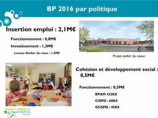BP 2016 par politique
Insertion emploi : 2,1M€
Fonctionnement : 0,8M€
Investissement : 1,3M€
Locaux Atelier du cœur : 1,2M€
Cohésion et développement social :
0,5M€
Fonctionnement : 0,5M€
RPAM 432K€
CISPD : 60K€
GCSMS : 45K€
Projet atelier du coeur
 