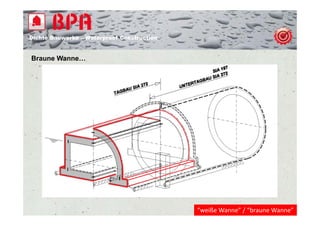 Dichte B
Di ht Bauwerke – W t
            k    Waterproof Construction
                          f C   t   ti


Braune Wanne…




                                           “weiße Wanne” / “braune Wanne”
 