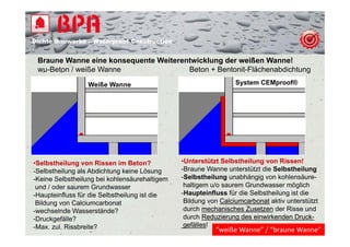 Dichte B
Di ht Bauwerke – W t
            k    Waterproof Construction
                          f C   t   ti


 Braune Wanne eine konsequente Weiterentwicklung der weißen Wanne!
 wu-Beton / weiße Wanne
    B t       iß W                     Beton Bentonit-Flächenabdichtung
                                       B t + B t it Flä h     bdi ht

                 Weiße Wanne                                     System CEMproof®




•Selbstheilung von Rissen im Beton?            •Unterstützt Selbstheilung von Rissen!
-Selbstheilung als Abdichtung keine Lösung     -Braune Wanne unterstützt die Selbstheilung
-Keine Selbstheilung bei kohlensäurehaltigem                  g
                                               -Selbstheilung unabhängig von kohlensäure-
                                                                       gg
 und / oder saurem Grundwasser                  haltigem u/o saurem Grundwasser möglich
-Haupteinfluss für die Selbstheilung ist die   -Haupteinfluss für die Selbstheilung ist die
 Bildung von Calciumcarbonat                    Bildung von Calciumcarbonat aktiv unterstützt
-wechselnde Wasserstände?                       durch
                                                d h mechanisches Z
                                                          h i h Zusetzen d Ri
                                                                         t    der Risse und d
-Druckgefälle?                                  durch Reduzierung des einwirkenden Druck-
                                                                                      Druck-
-Max. zul. Rissbreite?                          gefälles!
                                                gefälles
                                                          “weiße Wanne” / “braune Wanne”
 