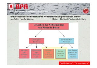 Dichte B
Di ht Bauwerke – W t
            k    Waterproof Construction
                          f C   t   ti


 Braune Wanne eine konsequente Weiterentwicklung der weißen Wanne!
 wu-Beton / weiße Wanne
    B t       iß W                     Beton Bentonit-Flächenabdichtung
                                       B t + B t it Flä h     bdi ht




                                              “weiße Wanne” / “braune Wanne”
 