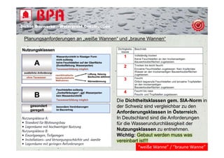 Dichte B
Di ht Bauwerke – W t
            k    Waterproof Construction
                          f C   t   ti


 Planungsanforderungen an „weiße Wannen“ und „braune Wannen“




                                           Die Dichtheitsklassen gem. SIA-Norm in
                                           der Schweiz sind vergleichbar zu den
                                           Anforderungsklassen in Österreich.
                                           In Deutschland sind die Anforderungen
                                           für die Wasserundurchlässigkeit der
                                           Nutzungsklassen zu entnehmen.
                                           Wichtig: Gebaut werden muss was
                                           vereinbart ist!!!
                                                     “weiße Wanne” / “braune Wanne”
 
