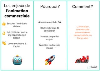 Les enjeux de
l’animation
commerciale
Susciter l’intérêt du
visiteur
Lui confirmer que le
site répond à son
besoin
Lever ses freins à
l’achat
Pourquoi?
Accroissement du CA
Hausse du taux de
conversion
Hausse du panier
moyen
Maintien du taux de
marge
Comment?
L’animation
commerciale
automatisée et
personnalisée en
temps réel
 