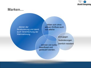 Marken…
…dienen der
Strukturierung und damit
auch Vereinfachung der
Wahrnehmung,
…können von außen
beeinflusst und
gesteuert werden,
…bilden sich ohne
aktiven Einfluss auch
von alleine
sind gegen
Veränderungen
ziemlich resistent
 