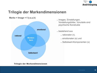 Trilogie der Markendimensionen
Images, Einstellungen,
Vorstellungsbilder, Vorurteile sind
psychische Konstrukte
bestehend aus
rationalen (r),
emotionalen (e) und
Selbstwert-Komponenten (s)
Marke = Image = f (r,e,s,h)
13.05.2014 14
 