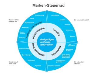 Marken-Steuerrad
 