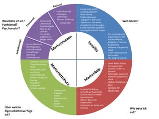 Kunde steht im MP
Aufstiegsallegorien
Nicht übliche
Problemlösungen
Engagiert in der Sache
Dynamisch: sich weiter
entwickelnd, sich bewegen
Kunde überhöht darstellen
Sprachgebrauch auf System
Fortschrittssprache
Argumente für den
Kunden liefernd
Rotes Herz, Flammen
Bruststimme
Moderne zeit-gemäße
Musik
In der Muttersprache
des Kunden
Den Weg frei machen
Reale Bilder (Fotos)
Karrieresymbole
Systeme, nicht nur
Symbole
Auf Kunden zugehend
Moderne, zeitgemäße
Musik
Global, Weltkarte, Gl
obus
Symbole für
Modernität
Symbole für Bildung
Aufrecht auf Augenhöhe
Sich mit Voss MA sehen
lassen können
Offener Blick nach
Leidenschaft
Interessiert an Kunde und
Leistung
Gelassen, souverän
Zukunftsorientiert
Nicht
konservativ, aber
auch nicht
unkonventionell
Modern, lässig, hoc
hwertig
Einladend
Erfolgreich
Schlank, gepflegt
Leidenschaft
Engagiert
Seriös
Mehrsprachig
Offen
Ehrlich
Zielstrebig
Fluid Infrastrukt-
urlösungen
Tailormade
Können, Erfahrung
Karrierefördernd
Hat Vergangen-
heit und Zukunft
Entwicklungs-
abteilung
Systempartner
Ansteckende
Leidenschaft
Voss Worldwide
Steht an der
Sitze des
Fortschritts
Auf Dauer an-
gelegte Marke
Konzernfrei
Was biete ich an?
Funktional?
Psychosozial?
Wer bin ich?
Wie trete ich
auf?
Über welche
Eigenschaftenverfüge
ich?
 